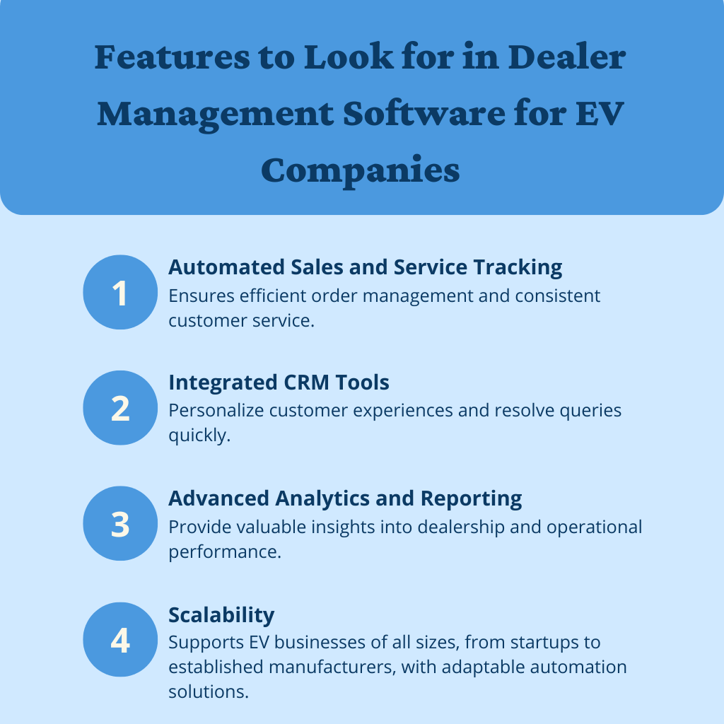 Features to Look for in Dealer Management Software for EV Companies