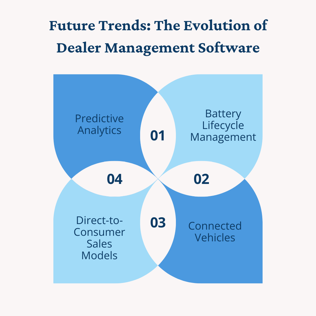 Future Trends: The Evolution of Dealer Management Software